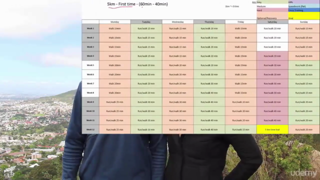 Ultimate Guide to Running - for beginners to experts – Screenshot 2
