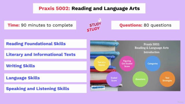Pass the Praxis 5001: 5002 Rdg, 5003 Math, 5004 SS, 5005 Sci – Screenshot 2