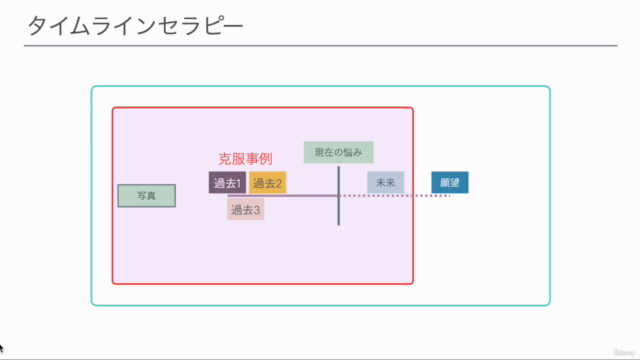【脱トラウマ】インナーチャイルドセラピー × NLP 実践ワーク集 – Screenshot 1