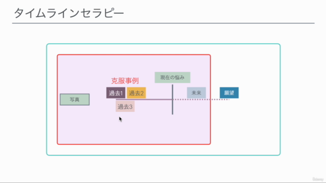 【脱トラウマ】インナーチャイルドセラピー × NLP 実践ワーク集 – Screenshot 3