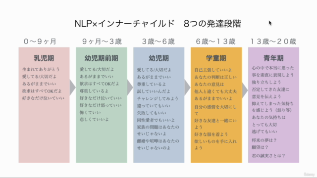 【脱トラウマ】インナーチャイルドセラピー × NLP 実践ワーク集 – Screenshot 4