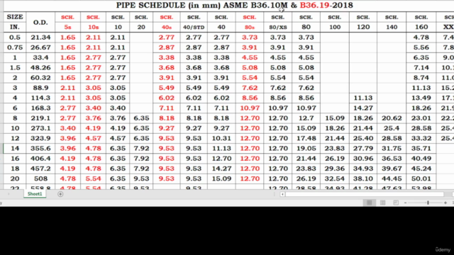 ASME B31.3, 31.1, SEC IX, Sec II Part A,C, Sec VIII Training – Screenshot 1