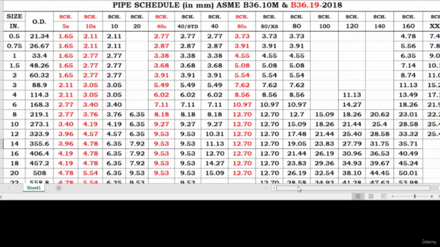 ASME B31.3, 31.1, SEC IX, Sec II Part A,C, Sec VIII Training – Screenshot 2