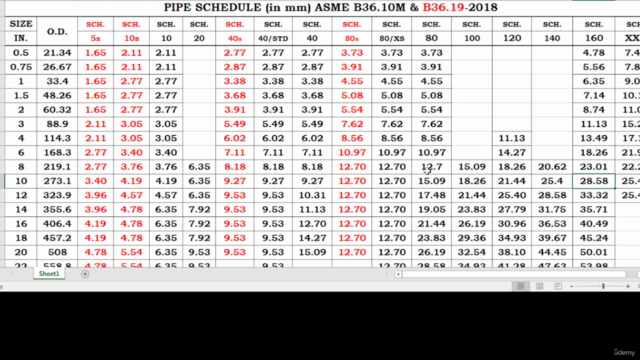 ASME B31.3, 31.1, SEC IX, Sec II Part A,C, Sec VIII Training – Screenshot 3