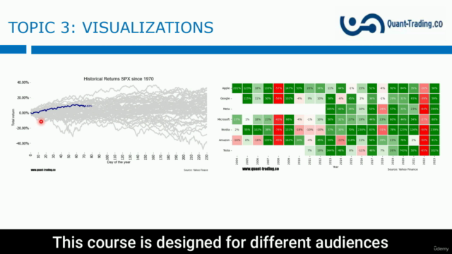 Data Science for Investing and Trading – Screenshot 4
