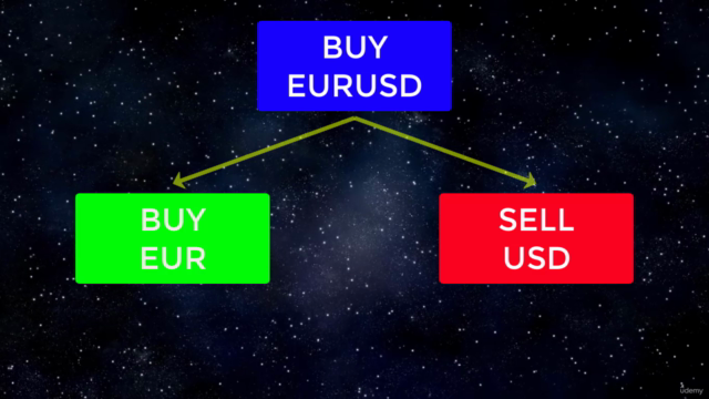 MQL5 PROJECTS: Code a Carry Trade/Roll Over Strategy in MQL5 – Screenshot 1