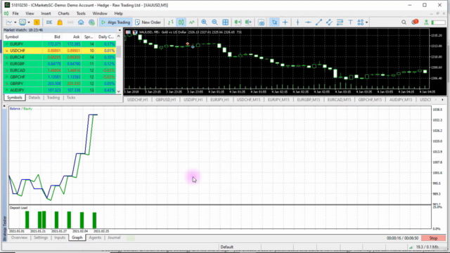 MQL5 PROJECTS: Code a Carry Trade/Roll Over Strategy in MQL5 – Screenshot 4