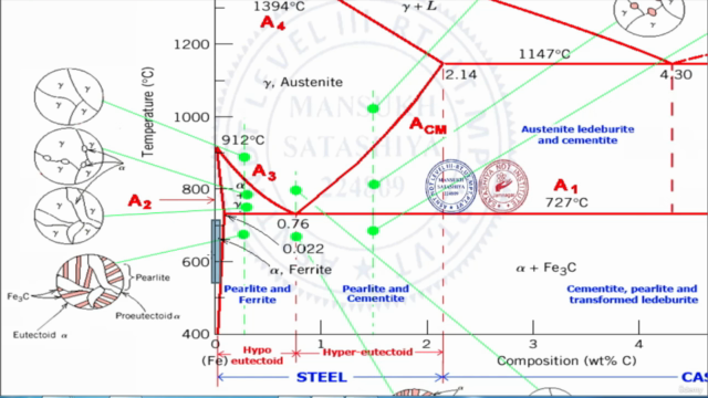 SMAW/MMA Shielded Metal Arc Welding/Manual Metal Arc Welding – Screenshot 4