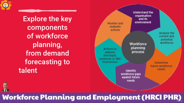 Workforce Planning and Employment (HRCI PHR) – Screenshot 2