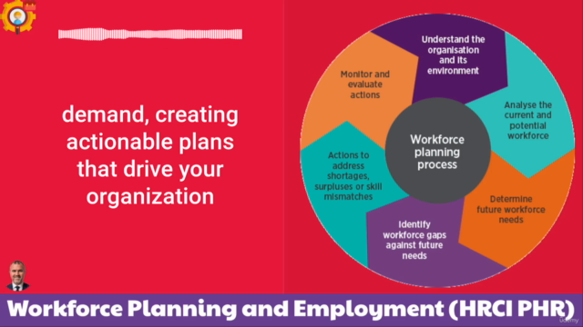 Workforce Planning and Employment (HRCI PHR) – Screenshot 3