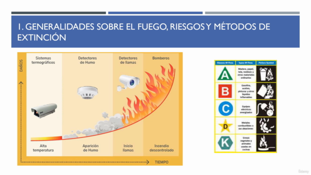 Diseño y Operación de Extintores Portátiles según NFPA 10 – Screenshot 3