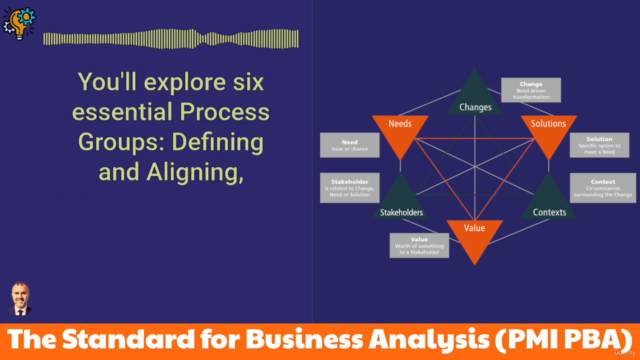 The Standard for Business Analysis (PMI PBA) – Screenshot 2