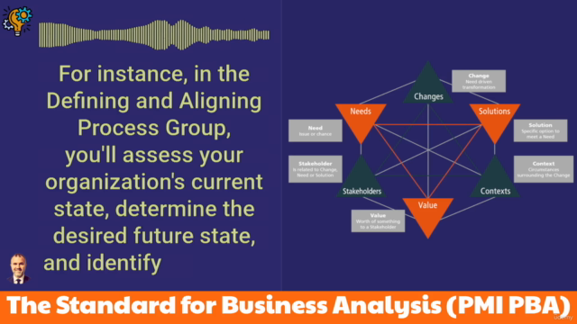 The Standard for Business Analysis (PMI PBA) – Screenshot 3