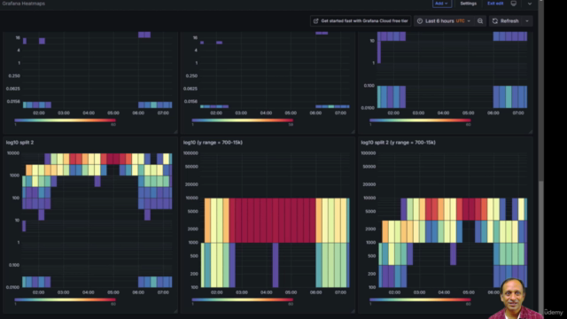 LGTM Stack for Monitoring using Loki, Grafana, Tempo & Mimir – Screenshot 4