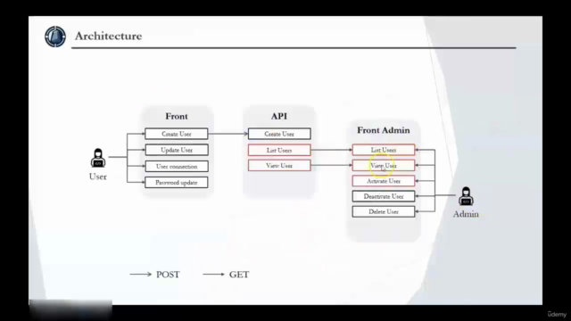 Web API for Manager & Business Analyst – Screenshot 3