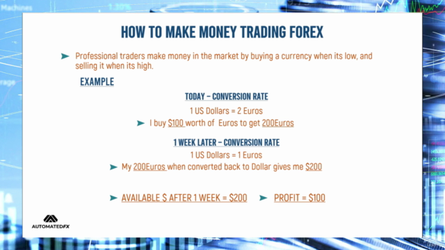 Forex Mastery: Technical & Fundamental Analysis Mega Course – Screenshot 1