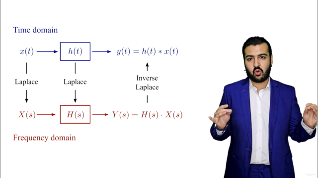 Ultimate Automatic Control Theory in Electrical Engineering – Screenshot 1