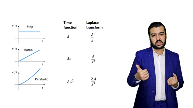 Ultimate Automatic Control Theory in Electrical Engineering – Screenshot 2