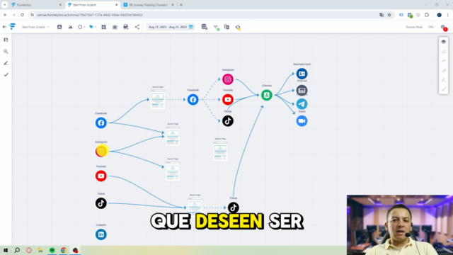 Master en Gestión de Redes Sociales: Trabajo Remoto – Screenshot 1