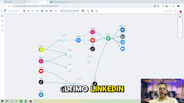 Master en Gestión de Redes Sociales: Trabajo Remoto – Screenshot 2