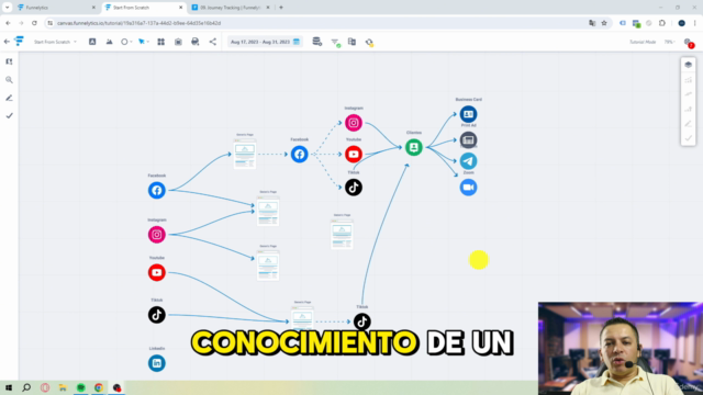 Master en Gestión de Redes Sociales: Trabajo Remoto – Screenshot 4