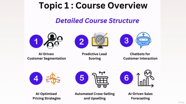 6 AI Sales Automation Techniques to Increase Startup Revenue – Screenshot 1