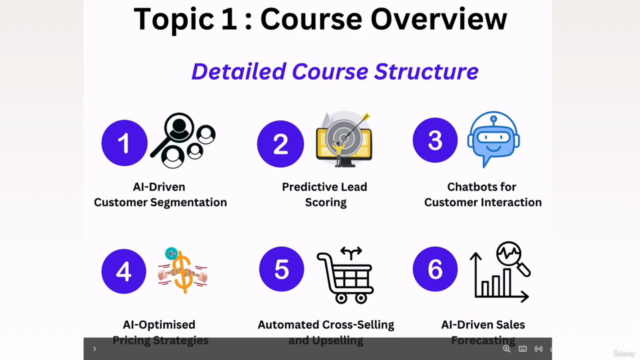 6 AI Sales Automation Techniques to Increase Startup Revenue – Screenshot 2