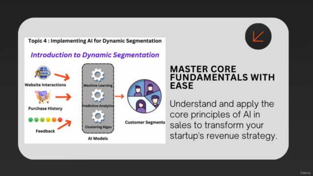 6 AI Sales Automation Techniques to Increase Startup Revenue – Screenshot 4