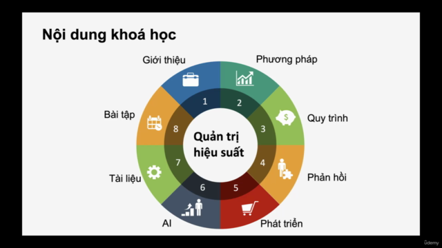 Quản trị hiệu suất - Nâng cao thành tích công việc – Screenshot 3