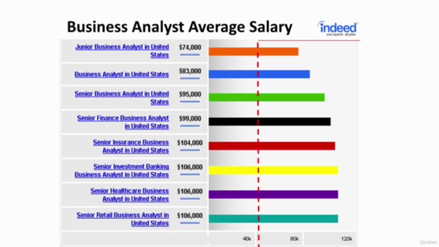 Business Analysis Foundations: Learn All The Essentials – Screenshot 1