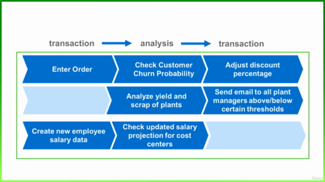 SAP S/4HANA Embedded Analytics – Screenshot 1