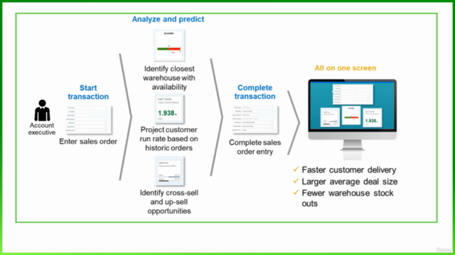 SAP S/4HANA Embedded Analytics – Screenshot 2