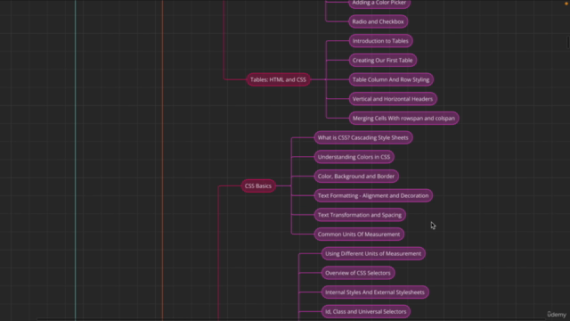 Complete Full Stack Web Development Bootcamp - AI Integrated – Screenshot 3