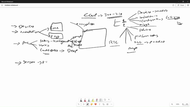 CCNP Security Next Generation Firewall in HINDI – Screenshot 1