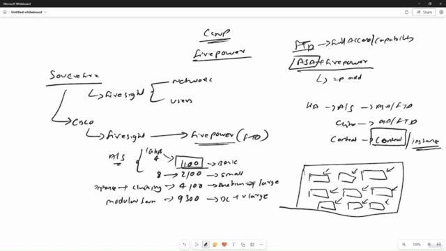 CCNP Security Next Generation Firewall in HINDI – Screenshot 3