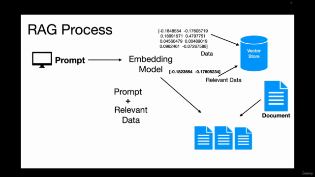 Langchain for beginners : Build GenAI LLM Apps in Easy Steps – Screenshot 4