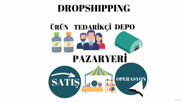 Stoklu & Stoksuz E-Ticaret'te Çok Satan Ürün Bulma Rehberi – Screenshot 3