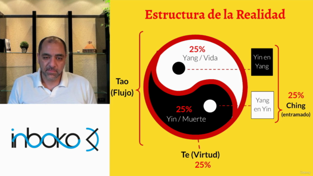 Tao Te Ching Codificado – Screenshot 2