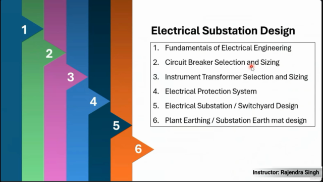 Electrical Substation Design Course from Basic to Advanced – Screenshot 1