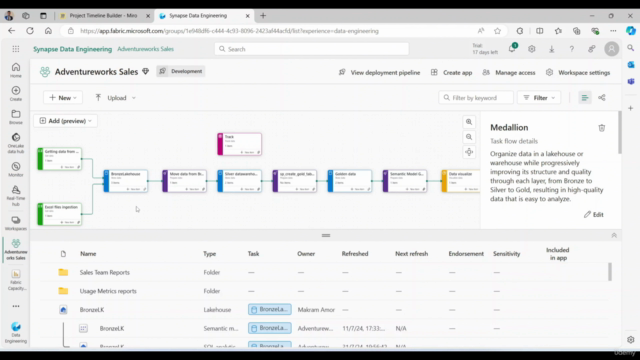 Microsoft Fabric: Practical Hands-on Project course – Screenshot 1