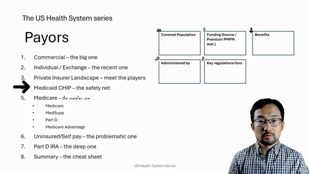 US Healthcare System-Payors: Commercial, Medicare, Medicaid – Screenshot 1