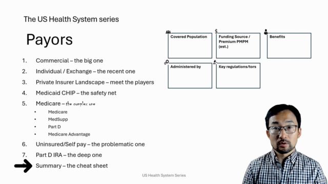 US Healthcare System-Payors: Commercial, Medicare, Medicaid – Screenshot 2