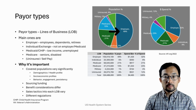 US Healthcare System-Payors: Commercial, Medicare, Medicaid – Screenshot 3