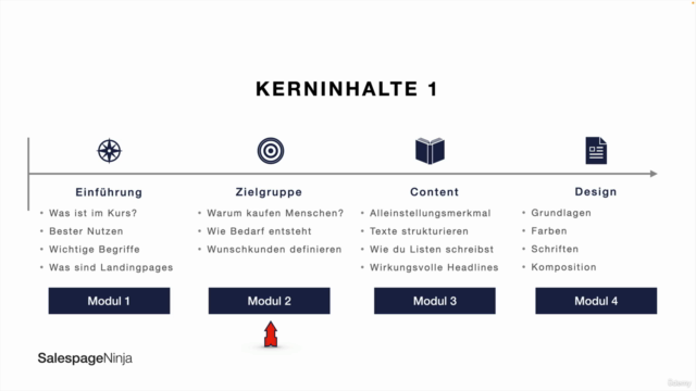 Mit Landing Pages alles an jeden verkaufen und verdienen – Screenshot 2