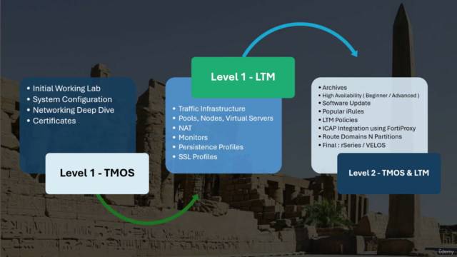 Complete F5 BIGIP 16.1 Bootcamp (LTM,ASM,DNS) P1 -TMOS & LTM – Screenshot 4