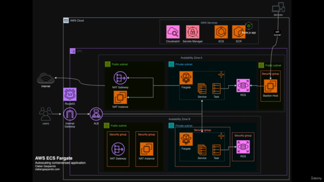 AWS ECS Fargate com Terraform: Curso Prático e Completo – Screenshot 1