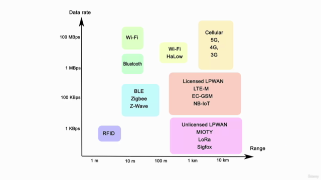 ZigBee from Ground Up: From Theory and Hands-On Training – Screenshot 3