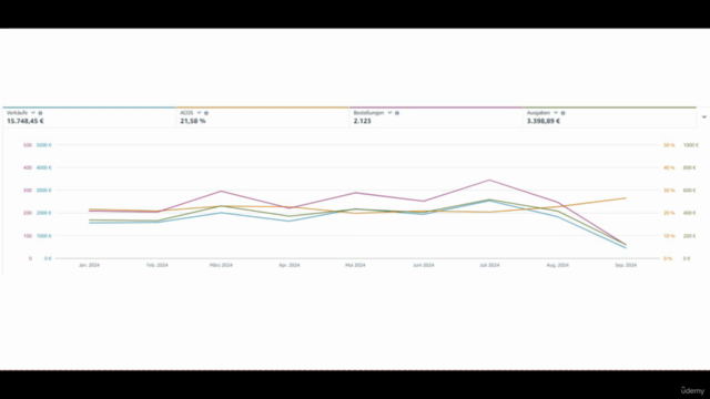 Erfolgreiche Amazon PPC Kampagnen, profitable KDP-Bücher. – Screenshot 1
