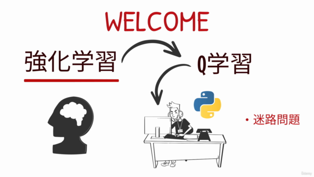 強化学習を学ぼう!Pythonで迷路問題やブラックジャックを強化学習させたエージェントを作っていこう! – Screenshot 4