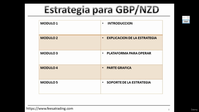 Trading en Gbp/Nzd - estrategia intradiaria efectiva – Screenshot 1